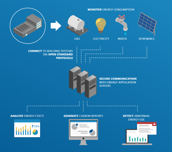 diagram ICONICS